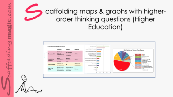 Scaffolding Maps and Graphs with Higher-Order Level Questions (Higher Education)